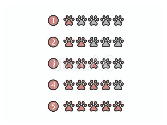 1から5までの数字と可愛い肉球の数が連動した5段階レベルアイコンのイラスト